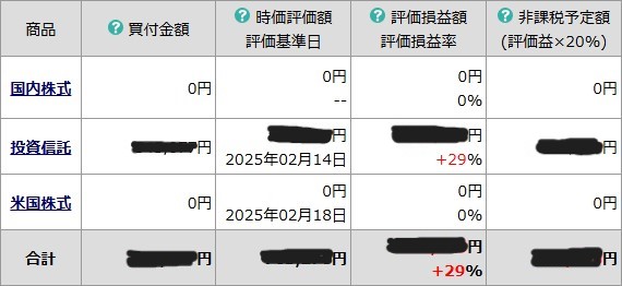 auカブコム　儲かる